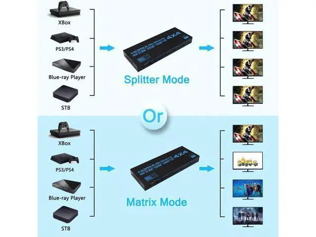 Alt view image 5 of 6 - 4K HDR 4x4 HDMI-compatible Matrix Switch HDCP 2.2 Switcher Splitter 4 In 4 Out Box with EDID Extractor and IR Remote Control