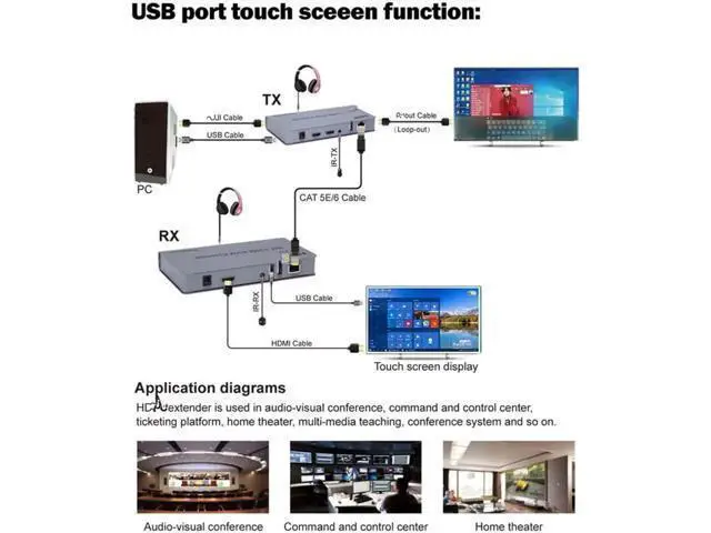 Alt view image 6 of 6 - 4K 120M HDMI KVM Extender over Cat5e/6 cable HDMI USB Ethernet Extender Transmit with Loop out IR Control Support Mouse Keyboard