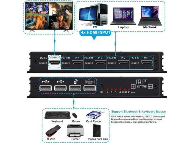Alt view image 6 of 6 - 4K HDMI KVM Switch 4x1 Quad Multi Viewer 4 in 1 Out KVM HDMI Processor Screen Multiviewer Seamless for 4 PC Share Mouse Keyboard
