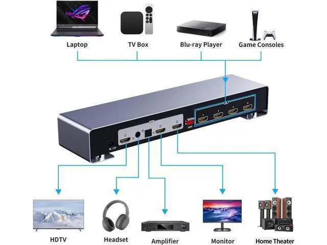 Alt view image 4 of 7 - 4x2 4K HDMI Matrix Switch, 4 in 2 Out HDMI Switcher Splitter Box with 7.1CH HDMI Audio + Optical 5.1CH + 3.5mm Stereo Audio Output Support 4K @60Hz, EDID, IR Remote, HDMI 2.0, HDCP 2.2
