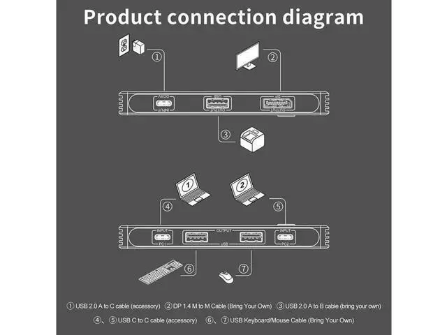 Alt view image 4 of 7 - USB C Type-C KVM Switch, 8K USB C KVM Switches 2 Ports USB Type-C for 2 Computers Share One 8K @60Hz HD Monitor, Switch Selector with 3 USB Supported Wireless Devices Keyboard Mouse Printer Scanner