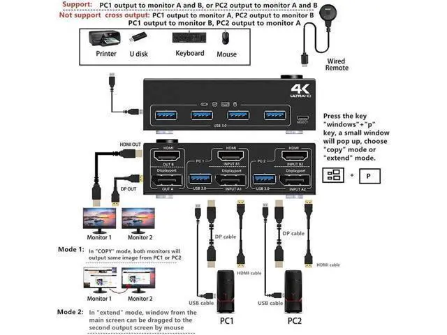 Alt view image 3 of 7 - Monitor Displayport HDMI USB 3.0 KVM Switch 2 Computer 2 Monitors, DP HDMI KVM Switcher Supports 4K @60Hz for 2 Computers Share Keyboard, 4 USB 3.0 Ports, Wired Remote and 4 Cables Included