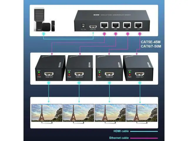 Alt view image 2 of 6 - 1x4 HDMI Extender Splitter 1080p Over Cat5e/Cat6 Ethernet Cable with Loopout - Up to 50m/165ft - EDID Management 1920*1080@60Hz