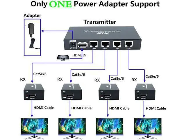Alt view image 5 of 6 - 1x4 HDMI Extender Splitter 1080p Over Cat5e/Cat6 Ethernet Cable with Loopout - Up to 50m/165ft - EDID Management 1920*1080@60Hz