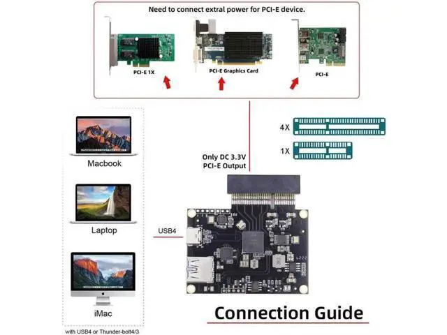 Alt view image 3 of 7 - Aomoproing Type-C USB4 40Gbps to PCI-E SSD 4x Graphics Card Converter Cable USB4.0 40Gbps JHL7440 Chipset