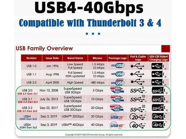Alt view image 2 of 7 - Aomoproing Type-C USB4 40Gbps to PCI-E SSD 4x Graphics Card Converter Cable USB4.0 40Gbps JHL7440 Chipset