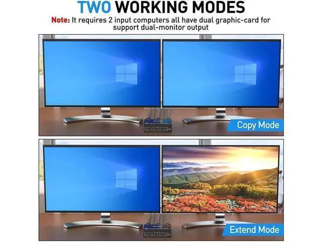 Alt view image 7 of 7 - 2 Port DP KVM Switch Dual Monitor, 8K@30Hz 4K@144Hz DisplayPort KVM Switch 2 in 2 Out, with 4 USB Port for 2 Computers 2 Monitors, Backward Compatible DP1.2 with DP+USB Cables and Wired Controller
