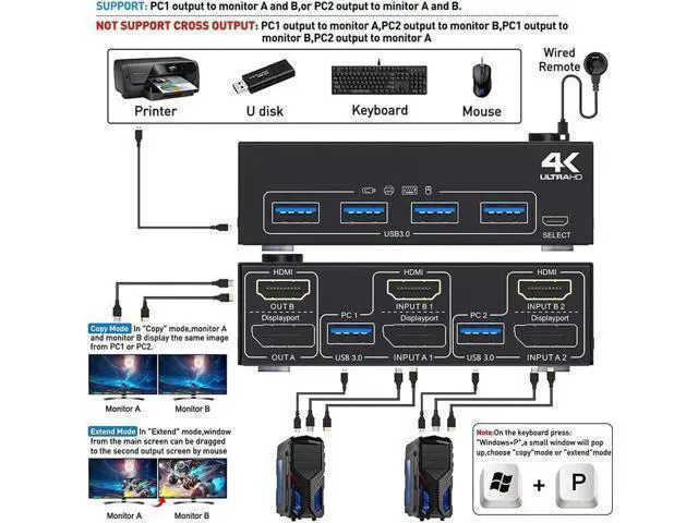 Alt view image 7 of 7 - + HDMI Dual Monitor KVM Switch 4K @60Hz, 2K @120Hz USB 3.0 HDMI DP Extended Display Switcher for 2 Computers Share 2 Monitors and 4 USB 3.0 Ports,Wired Remote and 4 Cables Included