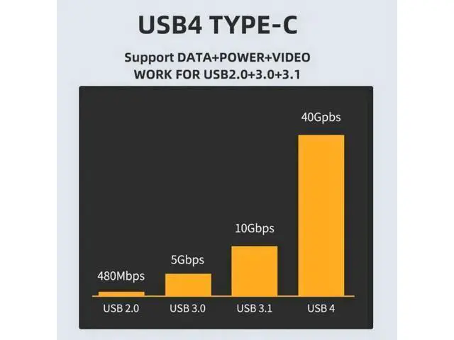 Alt view image 6 of 7 - Aomoproing Type-C USB4 40Gbps to PCI-E SSD 4x Graphics Card Converter Cable USB4.0 40Gbps JHL7440 Chipset