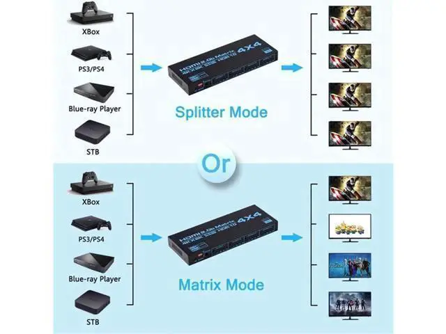 Alt view image 3 of 7 - Matrix 4X4, 4K UHD HDMI 4 In 4 Out Matrix HDMI 2.0 Matrix Switcher 4x4 Ports 4K @60Hz Support 4K Dolby Vision HDR HDCP 2.2 Support Remote Control