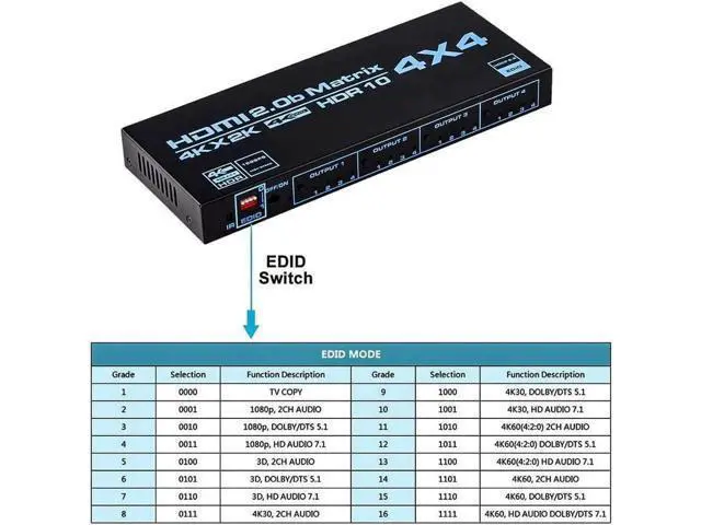 Alt view image 7 of 7 - Matrix 4X4, 4K UHD HDMI 4 In 4 Out Matrix HDMI 2.0 Matrix Switcher 4x4 Ports 4K @60Hz Support 4K Dolby Vision HDR HDCP 2.2 Support Remote Control