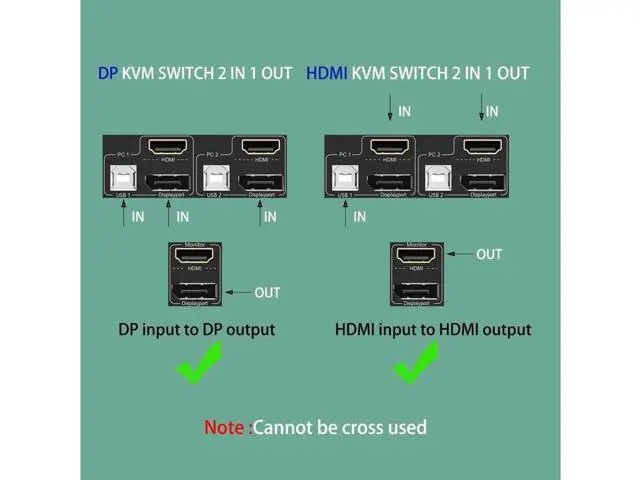 Alt view image 3 of 7 - Monitor KVM Switch HDMI and DP 2 Port 4K @60Hz, Extended Display Switcher for 2 Computers Share 2 Monitors (1 Displayport and 1 HDMI) with 4 USB 2.0 Hub, Desktop Controller and USB HDMI DP Cables