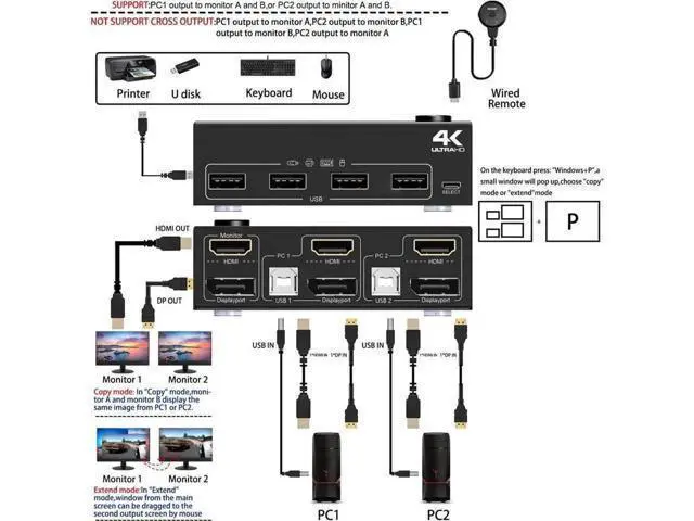 Alt view image 5 of 7 - Monitor KVM Switch HDMI and DP 2 Port 4K @60Hz, Extended Display Switcher for 2 Computers Share 2 Monitors (1 Displayport and 1 HDMI) with 4 USB 2.0 Hub, Desktop Controller and USB HDMI DP Cables