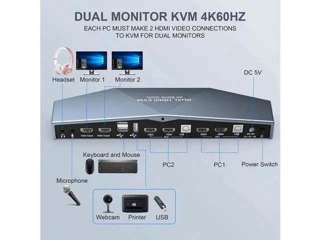 Alt view image 6 of 7 - Aomoproing 2 PCs Dual Monitor HDMI KVM Switch 4K @60Hz, Support HDCP 2.2, HDMI + HDMI 4x2 Dual Monitor KVM Switch for 2 PCs and 2 Monitors