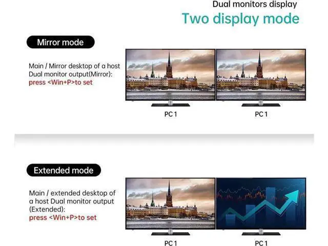 Alt view image 4 of 7 - Monitor HDMI KVM Switch 2 Port, 4K @60Hz USB HDMI Extended Display Switcher for 2 Computers Share 2 Monitors and 4 USB 2.0 Hub, Desktop Controller & USB Cables HD MI Cables Included