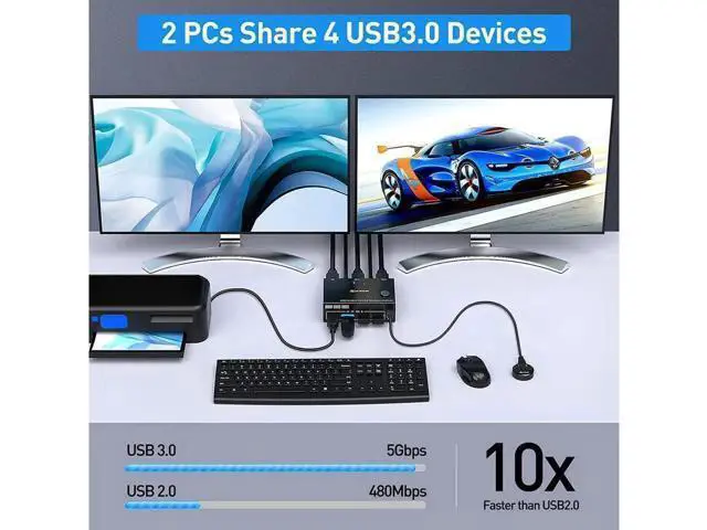 Alt view image 3 of 7 - 2 Ports Dual Monitor HDMI KVM Switch 2 in 2 Out, 4K @60Hz KVM Switch HDMI Extended Display 2 Computers 2 Monitors and 4 USB 3.0 Ports with Simulation EDID, Wired Controller, HD-MI 2.0+USB 3.0 Cables