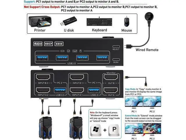 Alt view image 5 of 7 - 2 Ports Dual Monitor HDMI KVM Switch 2 in 2 Out, 4K @60Hz KVM Switch HDMI Extended Display 2 Computers 2 Monitors and 4 USB 3.0 Ports with Simulation EDID, Wired Controller, HD-MI 2.0+USB 3.0 Cables