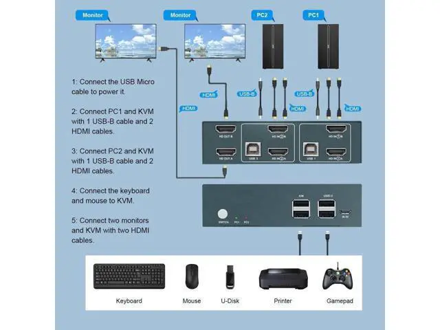Alt view image 2 of 6 - 2 port KVM Switch HDMI 2.0 Switcher Splitter 4K@60Hz 2 Group 2 In 2 Out 4 Port With 4 USB Hub For PC Macbook Laptop Dual Display