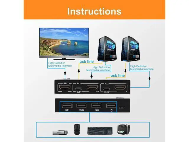 Alt view image 4 of 6 - HDMI-compatible Splitter 4K Switch KVM switch Usb 2.0 2 in1 Switcher For computer monitor Keyboard And Mouse EDID / HDCP Printer