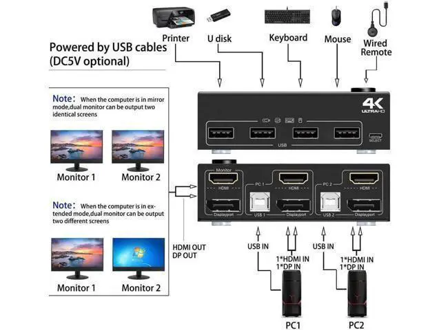 Alt view image 2 of 7 - Monitor HDMI + Displayport KVM Switch 4K @60Hz 2K @120Hz, HDMI DP Extended Display Switcher for 2 Computers Share 2 Monitors and 4 USB 2.0 Ports, Wired Remote and 4 Cables Included