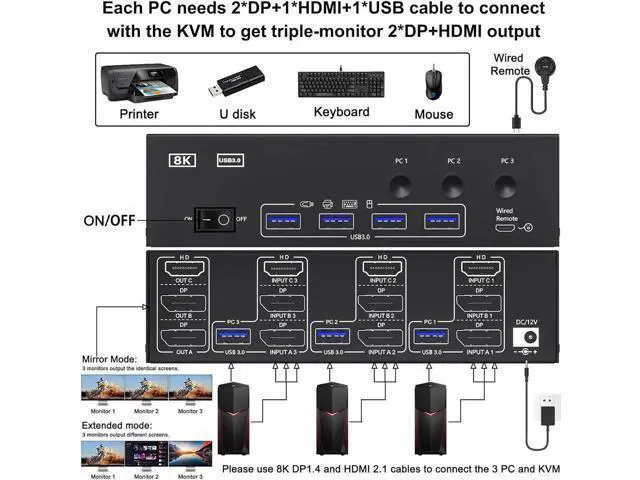 Alt view image 5 of 6 - KVM Switch 3 Monitors 3 Computers 8K@60Hz 4K@144Hz, Camgeet HDMI+2 Displayport KVM Switch Triple Monitor for 3 Computer Share 3 Monitor and 4 USB3.0 Devices,Wired Remote and 12V power adapter Included