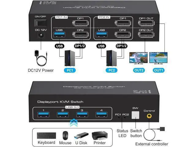 Alt view image 2 of 7 - 8K Displayport KVM Switch Dual Monitor 4K@120Hz USB 3.0 KVM Switches for 2 Computers Share 2 Monitors and 4 USB Devices, 12V/1A DC Adapter, Wired Extension Button and 2 USB 3.0 Cables Included