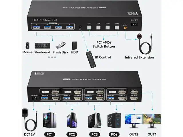 Alt view image 2 of 7 - AomoproinDual Monitor HDMI KVM Switch 4 Computers 2 Monitors 8K@60Hz 4K@120Hz 4 Port KVM Switches for 4 PC Share 4 USB 3.0 Devices Support Copy and Extend Mode Includes Remote Control and Power Adapte