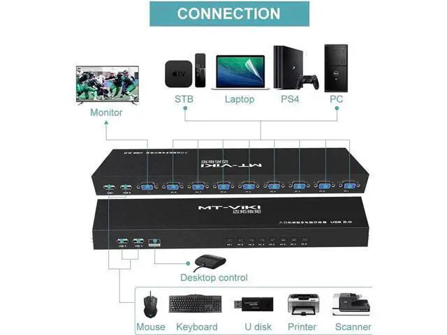 Alt view image 6 of 7 - Aomoproing KVM Switch 8 Port KVM Switch VGA USB+8 Cables 2 in1 & Wired Extended Selector, MT-VIKI 8x1 Rackmount KVM VGA Switch