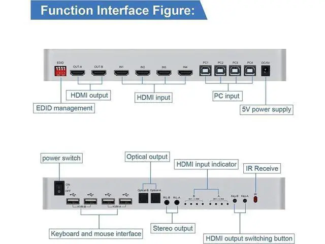Alt view image 6 of 7 - 4x2 HDMI KVM Matrix Switcher, 4K@60Hz KVM Switch + Optical & L/R Audio Output, 4 HDMI2.0 Port + 4 USB2.0 Port, Share 4 Computer to Dual Monitor, Support Auto Scale, Audio Extractor with Remote Control