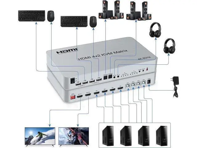 Alt view image 5 of 7 - 4x2 HDMI KVM Matrix Switcher, 4K@60Hz KVM Switch + Optical & L/R Audio Output, 4 HDMI2.0 Port + 4 USB2.0 Port, Share 4 Computer to Dual Monitor, Support Auto Scale, Audio Extractor with Remote Control