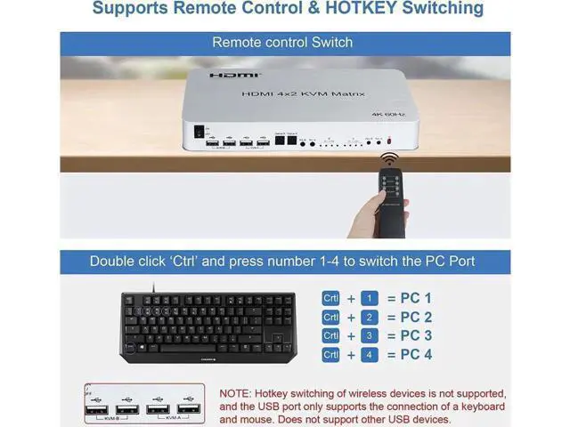 Alt view image 7 of 7 - 4x2 HDMI KVM Matrix Switcher, 4K@60Hz KVM Switch + Optical & L/R Audio Output, 4 HDMI2.0 Port + 4 USB2.0 Port, Share 4 Computer to Dual Monitor, Support Auto Scale, Audio Extractor with Remote Control