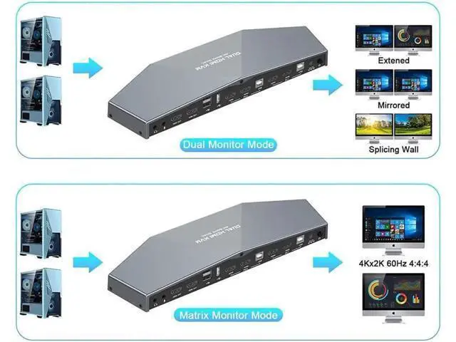 Alt view image 5 of 7 - Switch 4K @60Hz 2 PCs Dual Monitor, Dual Monitor Suitable HDMI KVM Switch for 2 Computers + 2 Monitors with Audio, USB Powered, Hotkey Switch, 4K Monitor with Cables