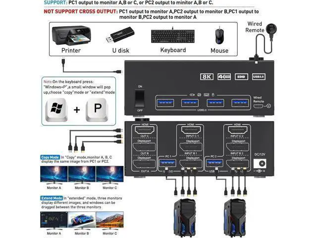 Alt view image 4 of 7 - Aomoproing 2 Displayport + HDMI USB 3.0 KVM Switch 3 Monitors 2 Computers, 8K@60Hz,4K@144Hz Triple Monitor KVM with 4 USB 3.0 Ports, KVM Triple Monitor Keyboard Mouse Switcher,Included KVM Cables