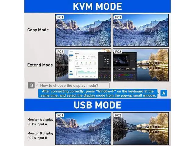 Alt view image 2 of 6 - Aomoproing Displayport KVM Switch Dual Monitor KVM for 2 Computers 8K@30Hz/4K@144Hz Extend Display Support KVM Mode and USB Mode with Voice Control and Remote Control Include KVM Cables