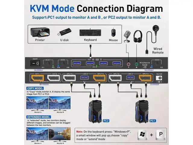 Alt view image 3 of 6 - Aomoproing Displayport KVM Switch Dual Monitor KVM for 2 Computers 8K@30Hz/4K@144Hz Extend Display Support KVM Mode and USB Mode with Voice Control and Remote Control Include KVM Cables