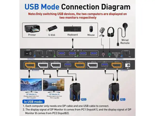 Alt view image 4 of 6 - Aomoproing Displayport KVM Switch Dual Monitor KVM for 2 Computers 8K@30Hz/4K@144Hz Extend Display Support KVM Mode and USB Mode with Voice Control and Remote Control Include KVM Cables