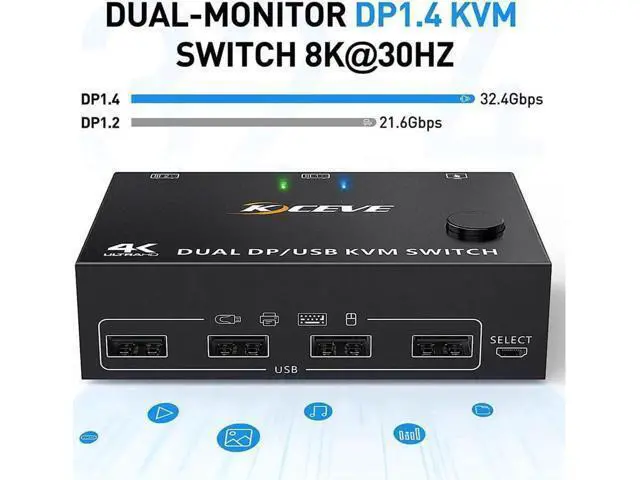 Alt view image 3 of 7 - 2 Port DP KVM Switch Dual Monitor DisplayPort 1.4 8K @30Hz 4K @144Hz 2 in 2 Out, DP1.4 KVM Switch and 4 USB HUBs for 2 Computers, Backward Compatible DP1.2 with DP+USB Cables and Wired Controller