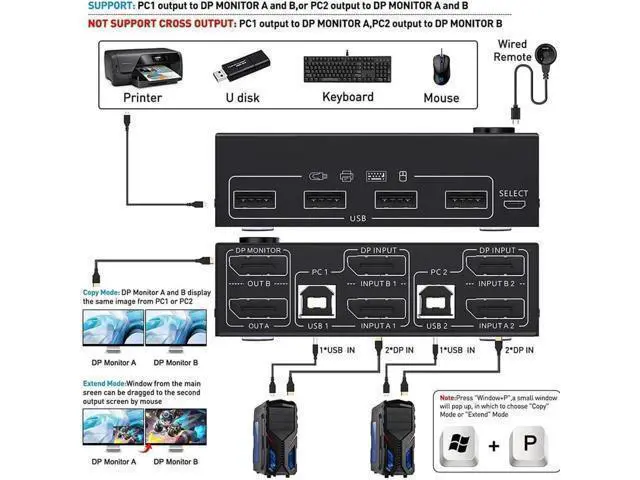Alt view image 5 of 7 - 2 Port DP KVM Switch Dual Monitor DisplayPort 1.4 8K @30Hz 4K @144Hz 2 in 2 Out, DP1.4 KVM Switch and 4 USB HUBs for 2 Computers, Backward Compatible DP1.2 with DP+USB Cables and Wired Controller