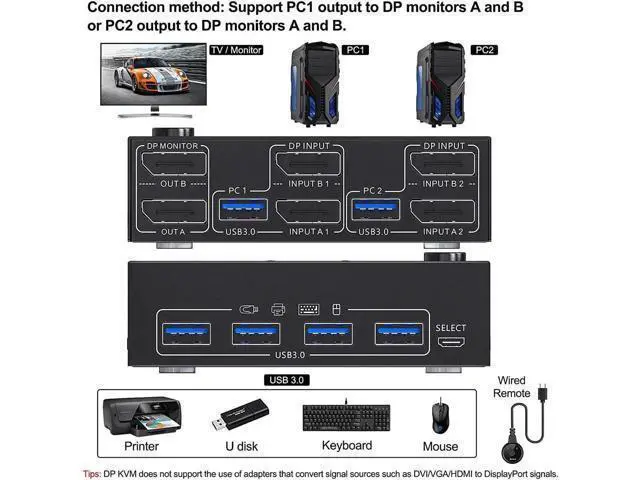 Alt view image 4 of 7 - AomoproingUSB 3.0 Dual Monitor DisplayPort KVM Switch 8K @30Hz 4K @60Hz, 2 in 2 Out DP KVM Switch 2 PC 2 Monitors, KVM switches with 4 USB 3.0 ports for 2 PCs, with DP+USB cable and desktop controller