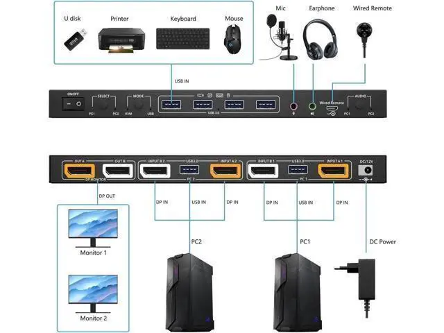 Alt view image 4 of 6 - Aomoproing KVM Switch 2 Monitors 2 Computers, for 2 Computers to Share 4 USB 3.0 HUB and 2 Monitors, Support KVM Mode and USB Mode,Voice Controlled DisplayPort KVM Switch, 8K@30Hz 4K@144Hz