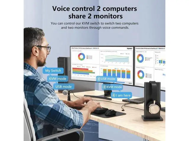 Alt view image 6 of 6 - Aomoproing KVM Switch 2 Monitors 2 Computers, for 2 Computers to Share 4 USB 3.0 HUB and 2 Monitors, Support KVM Mode and USB Mode,Voice Controlled DisplayPort KVM Switch, 8K@30Hz 4K@144Hz