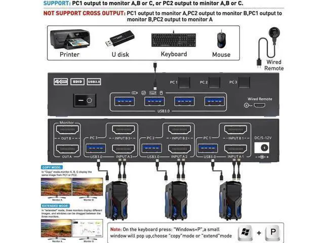 Alt view image 3 of 7 - AomoproinDual Monitor KVM Switch USB 3.0 HDMI KVM Switch for 2 Monitors 3 Computers 4K@60Hz 2K@144Hz, with EDID Emulator, Dual Monitor KVM Switch with 4 USB 3.0 Ports, Wired Remote and Cables Included