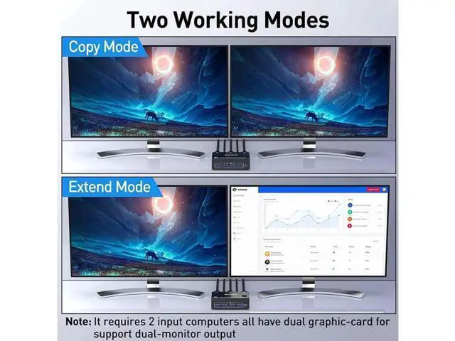 Alt view image 4 of 7 - 2 Ports Dual Monitor DisplayPort KVM Switch 8K @30Hz 4K @60Hz 2 in 2 Out, DP 1.4 KVM Switch and 4 USB 3.0 for 2 Computers, Backward Compatible DP1.2 with DP+USB Cables and Wired Controller included