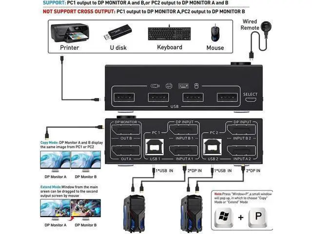 Alt view image 5 of 7 - 2 Port DP KVM Switch Dual Monitor, 8K@30Hz 4K@144Hz DisplayPort KVM Switch 2 in 2 Out, with 4 USB Port for 2 Computers 2 Monitors, Backward Compatible DP1.2 with DP+USB Cables and Wired Controller