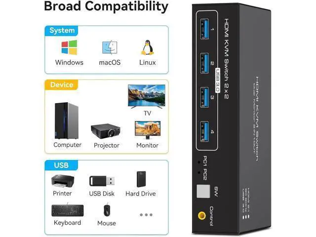 Alt view image 5 of 7 - Aomoproing Dual Monitor HDMI KVM Switch 2 in 2 Out, 2 Port 4K@120Hz 8K@60Hz HDMI USB KVM Switcher for 2 Computers 2 Monitors with 4X USB 3.0 Ports, Support Windows, MacOS, Linux, Unix (2 Port HDMI)