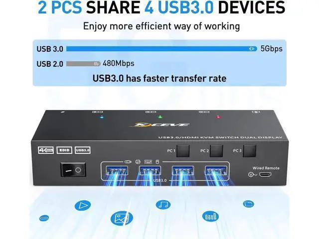 Alt view image 5 of 7 - HDMI KVM Switch 3 Computers 2 Monitors, KCEVE 4K@60Hz Dual Monitor USB 3.0 KVM Switcher with EDID Emulator, Support Copy and Extended Display, for 3 Computers Share 2 Displays and 4 USB Devices