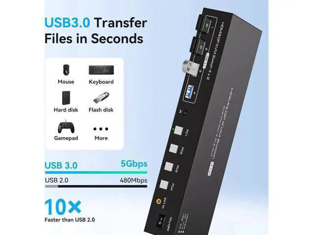 Alt view image 6 of 7 - Aomoproing Dual Monitor HDMI+Displayport KVM Switch 4 Computers 2 Monitors 4K@60Hz 2K@120Hz 4 Port KVM Switches for 4 PCs Share 4 USB 3.0 Devices with Remote Control,USB3.0 Cables and Power Adapte