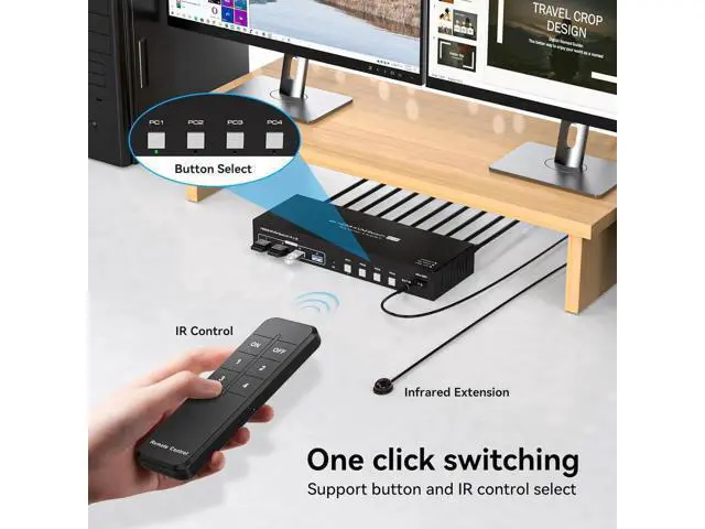 Alt view image 3 of 7 - Dual Monitor HDMI KVM Switch 4 Computers 2 Monitors 4K@60Hz 2K@120Hz 4 Port KVM Switches for 4 PCs Share 2 Monitor and 4 USB 3.0 Devices with Remote Control,USB3.0 Cables and Power Adapte