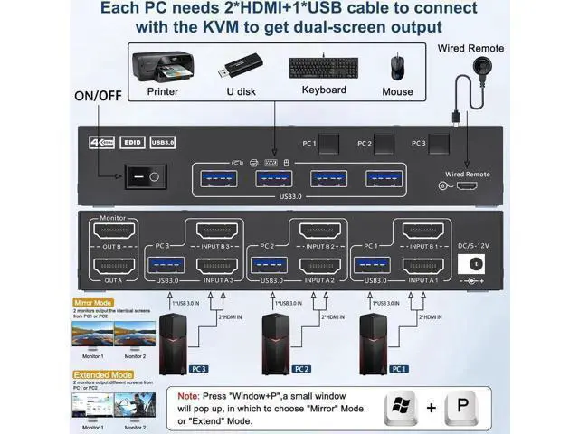 Alt view image 2 of 7 - Aomoproing HDMI KVM Switch 2 Monitors 3 Computers 4K@60Hz, EDID simulationDual Monitor KVM Switch for 3 Computers Share 2 Displays and Keyboard Mouse Printer, Wired Remote and 5 Cables Included
