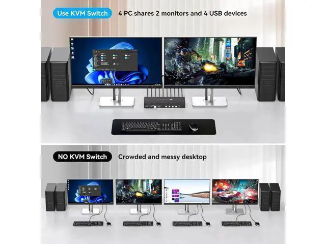 Alt view image 7 of 7 - Dual Monitor HDMI KVM Switch 4 Computers 2 Monitors 4K@60Hz 2K@120Hz 4 Port KVM Switches for 4 PCs Share 2 Monitor and 4 USB 3.0 Devices with Remote Control,USB3.0 Cables and Power Adapte